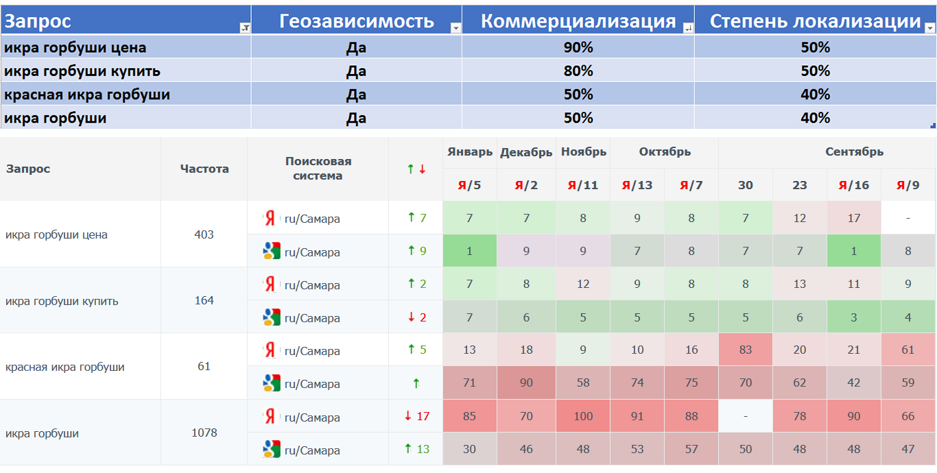 /users_files/wintramedia/икра горбуши таблица.jpg
